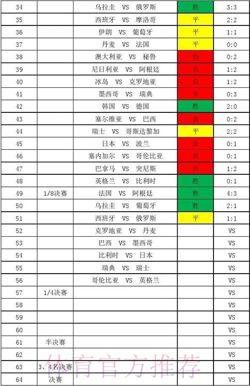 世界杯比分数据采集指南 世界杯比分数据采集指南